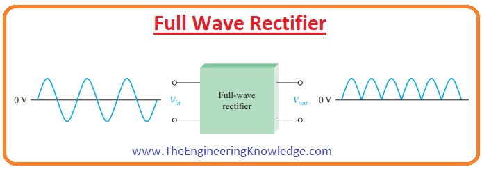 define bridge rectifier