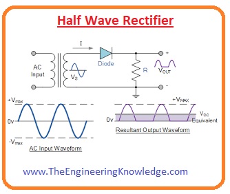 efficiency of half wave rectifier