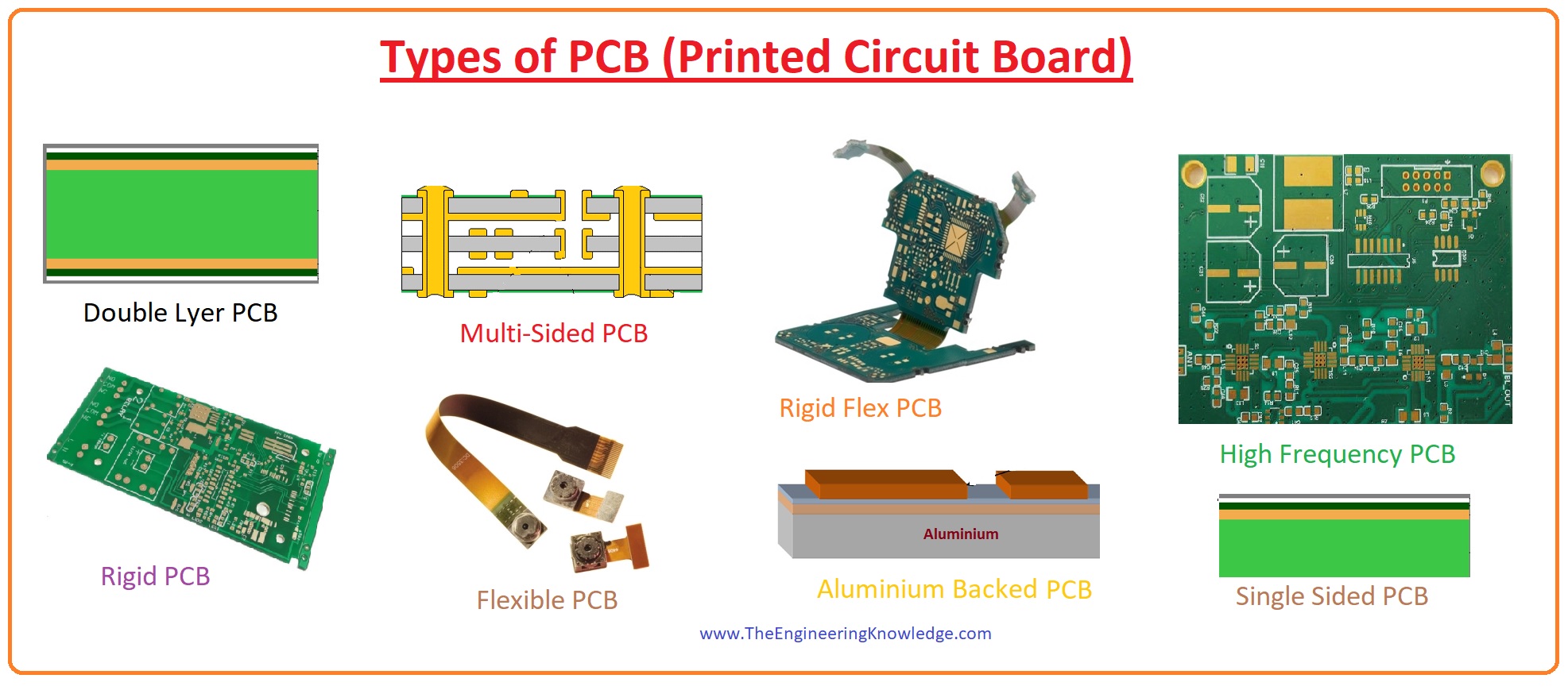 Types Of Pcb Different Types Of Printed Circuit Board Pcb | Hot Sex Picture
