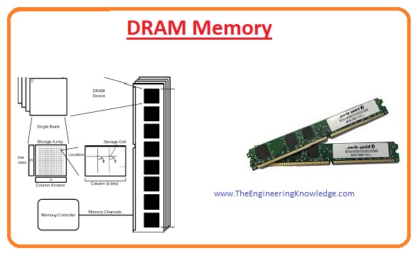 What is RAM: of RAM, Types, Working, Features & Applications - The Engineering Knowledge