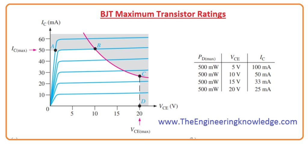 Introduction to BJT (Bipolar Junction Transistor), Pinout, Working ...