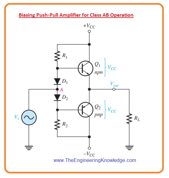 CLASS B and Class AB Push Pull Amplifier - The Engineering Knowledge