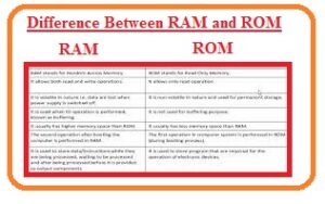 Difference Between RAM and ROM  Compare the Difference Between Similar  Terms