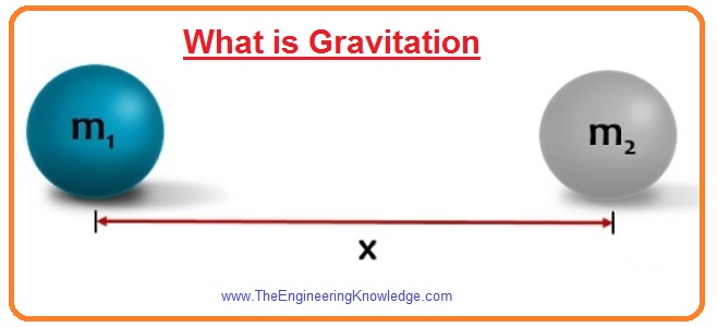 Difference Between Gravitation And Gravity The Engineering Knowledge 0580