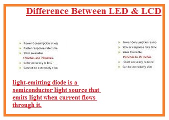 Difference Between LED & LCD The Knowledge
