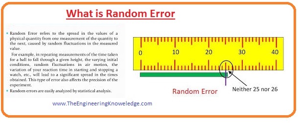 random error definition and examples