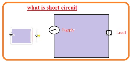 Difference Between Short Circuit & Overload (with Comparison Chart) -  Circuit Globe
