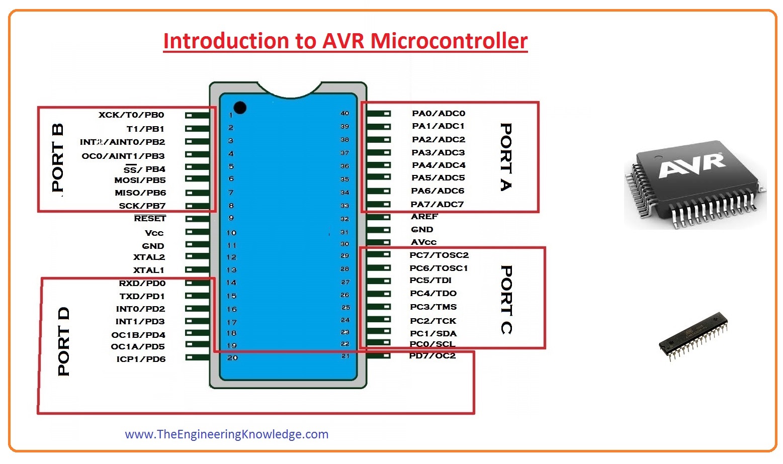 Introduction to AVR Microcontroller The Engineering Knowledge