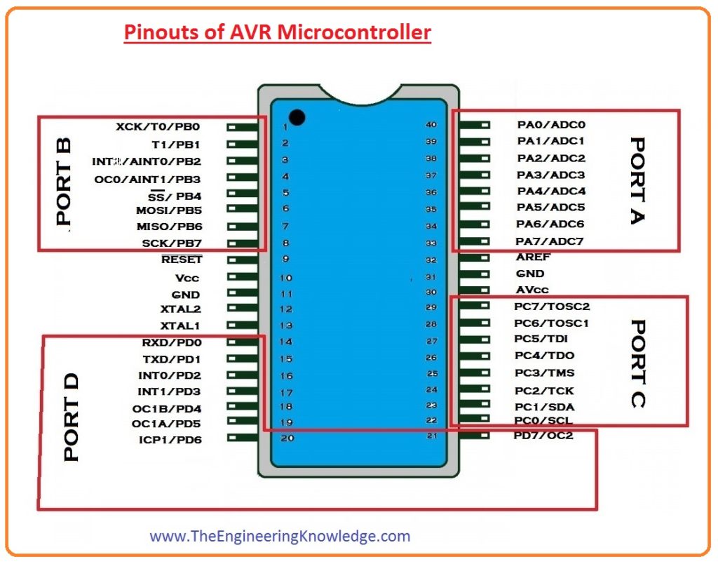 Introduction To Avr Microcontroller The Engineering Knowledge 3169