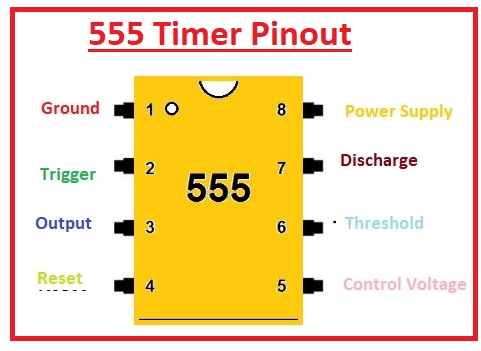 Introduction to 555 Timer, Working, Circuit, Pinout & Applications - The Knowledge