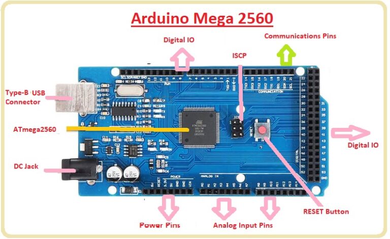 arduino mega 2560 special pins