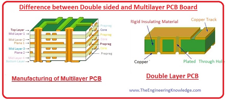 Comparing Single-Sided PCBs vs. Double-Sided PCBs