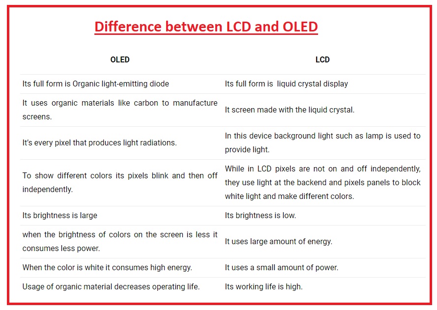 Difference LCD and OLED - The Engineering Knowledge