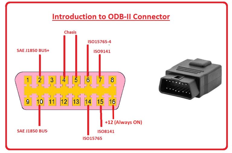 OBD2 Connector, Working, Pinout, Features & Applications - The ...