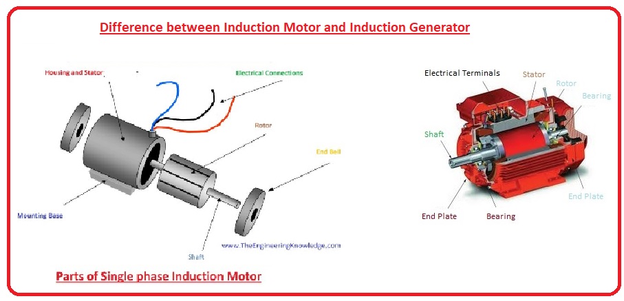 Difference between Induction Motor and Induction Generator The Engineering Knowledge