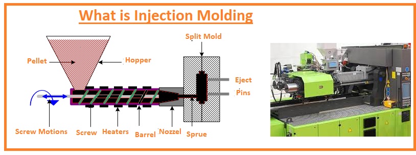 Introduction To Injection Moldingworking Features And Applications The Engineering Knowledge 0074
