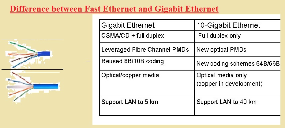 Difference Between Fast Ethernet And Gigabit Ethernet The Engineering
