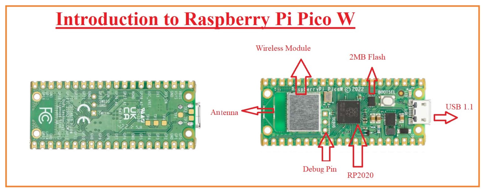 Introduction To Raspberry Pi Pico W The Engineering Knowledge 4594
