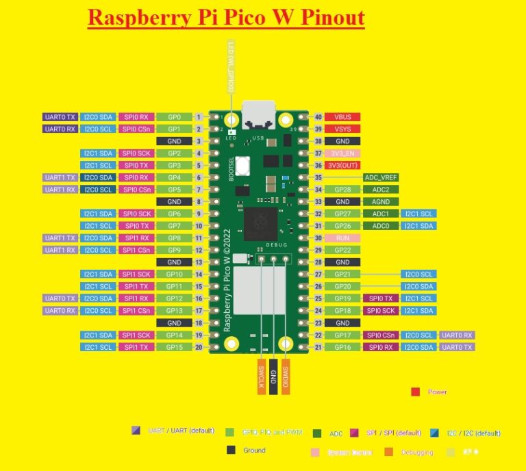 Introduction To Raspberry Pi Pico W The Engineering Knowledge 6973
