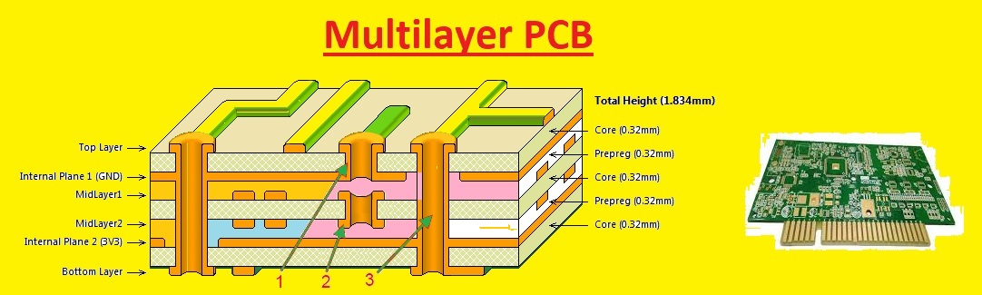 What is a pad stack in PCB? - Quora