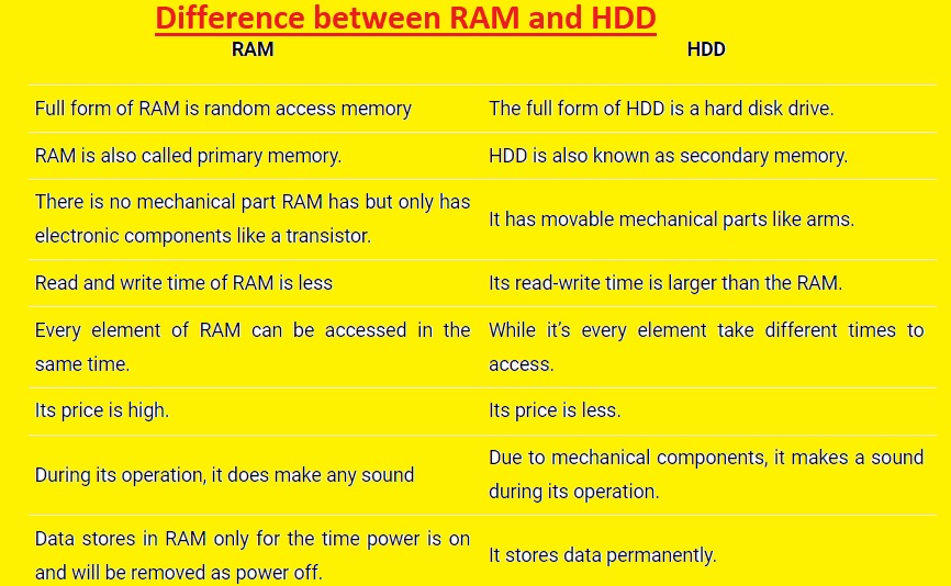 What is the Difference Between RAM and ROM? - Total Phase