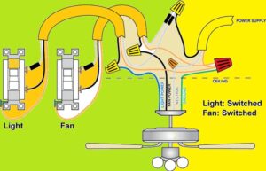 What Is The Red Wire On A Ceiling Fan? - The Engineering Knowledge