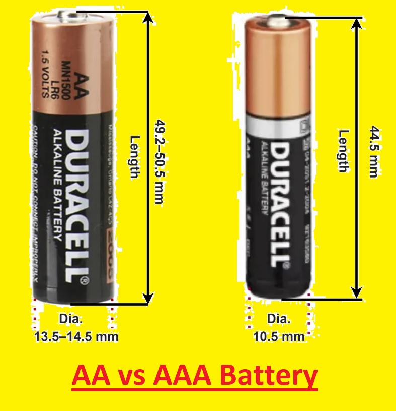 https://www.theengineeringknowledge.com/wp-content/uploads/2023/07/AA-vs-AAA-Battery.jpg