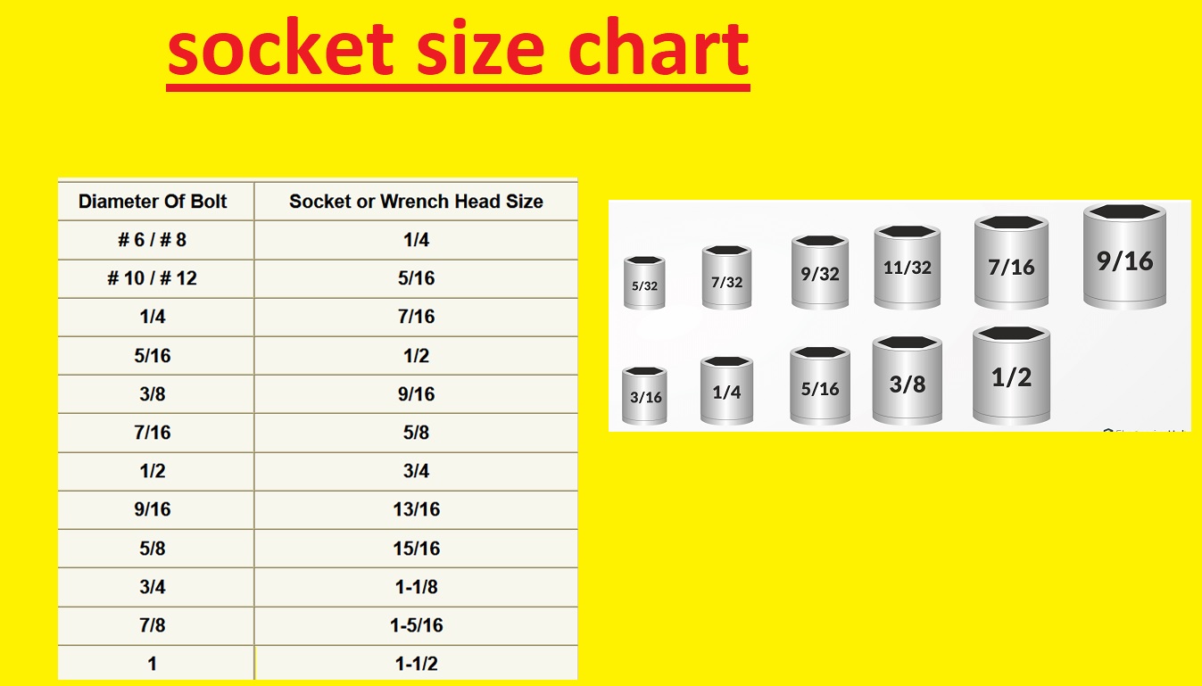 Wrench Sizes Chart from Smallest to Largest
