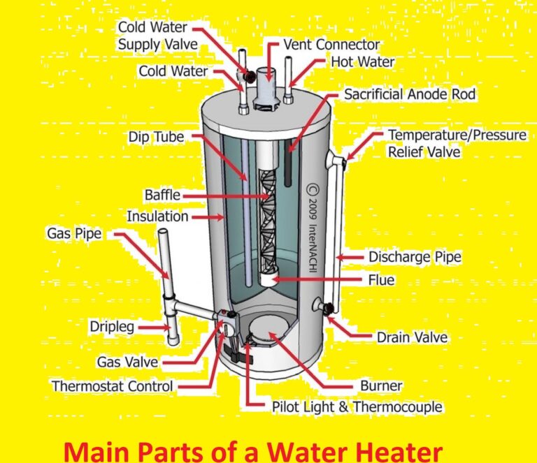 Diagram of a Gas Water Heater | Water Heater Parts Diagram - The ...